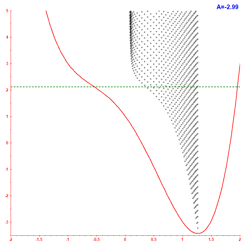 Peres lattice <x> hbar=0.05